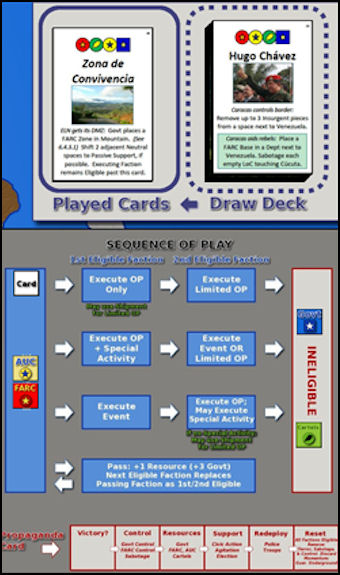 Andean Abyss - Play Sequence