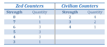 dawnzeds_st1_counters