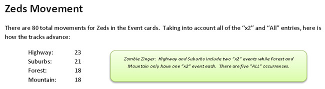 dawnzeds_st1_movcharts2