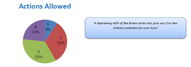 dawnzeds_st1_movcharts3