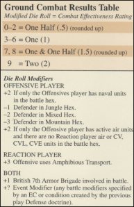 Empire of the Sun Board Game