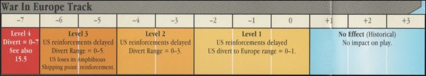 Empire of the Sun Board Game