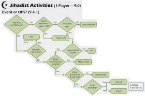 Labyrinth: The War on Terror Board Game