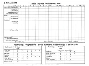 Space Empires 4X Board Game Review