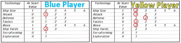 Space Empires 4X Board Game Review