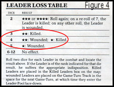 The Civil War: 1861-1865 Strategy
