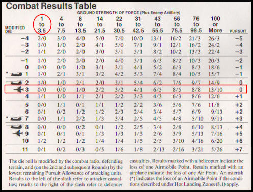 Vietnam: 1965-1975 Search & Destroy