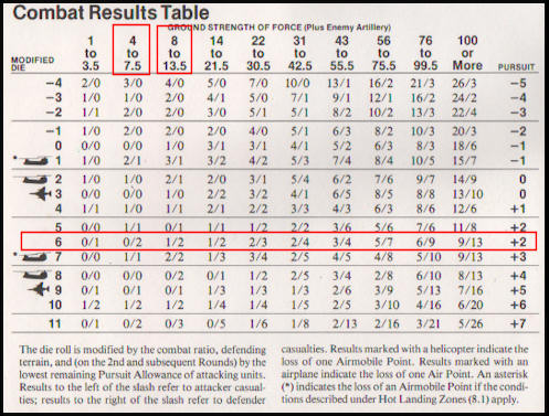 Vietnam: 1965-1975 Search & Destroy