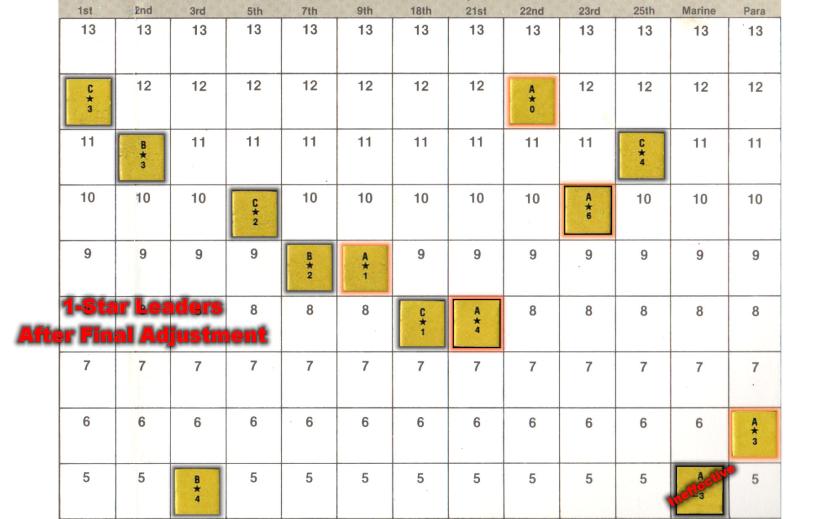 Vietnam Board Game Review