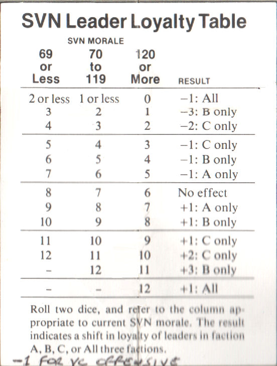 Vietnam Board Game Review