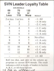 Vietnam Board Game Review