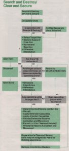 Vietnam: 1965-1975 Review