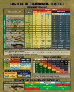 Golan_Player Aid (x2) v1-0