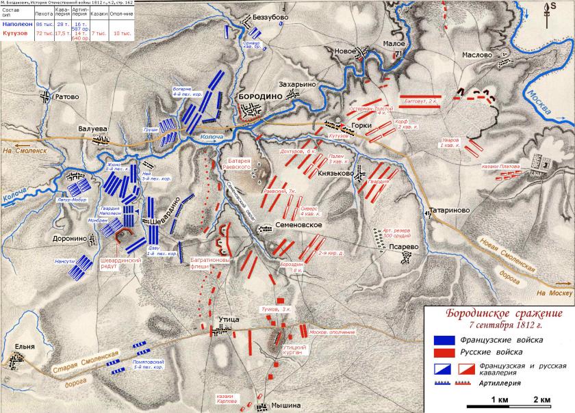Battle_of_Borodino_1812_map